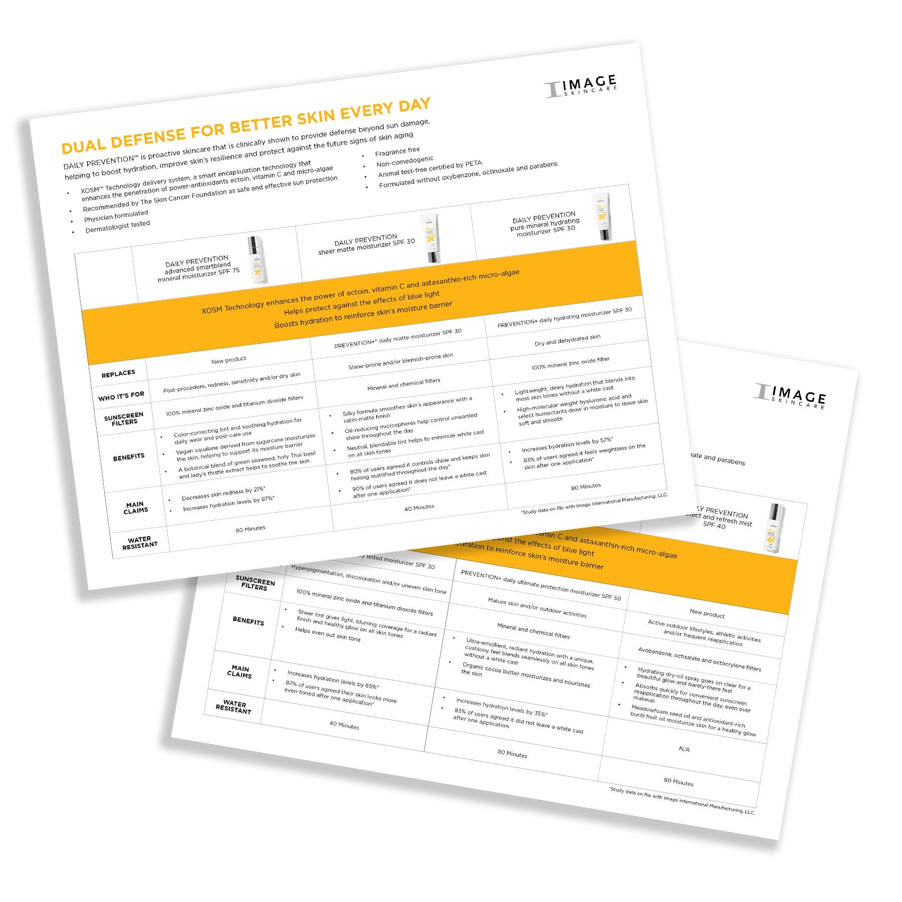 Daily Prevention Comparison chart 2024 Image to Acct (pack of 20)
