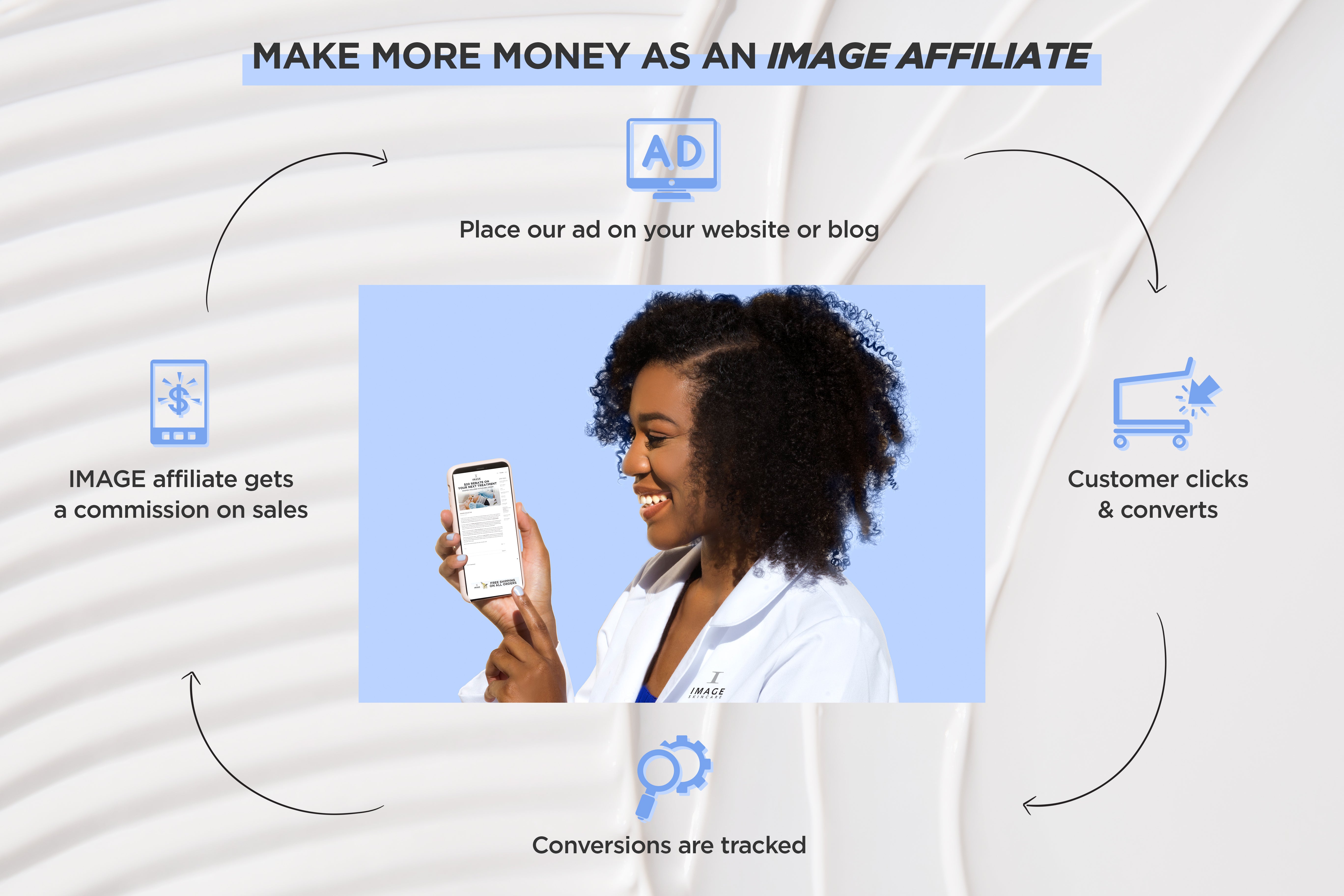 IMAGE affiliate marketing program
