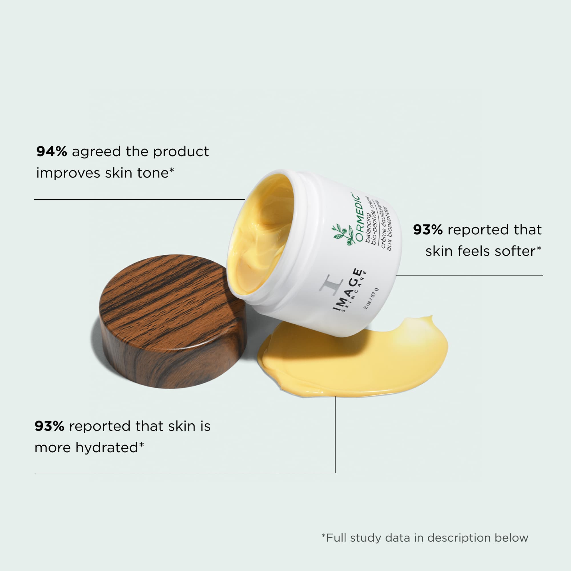 ORMEDIC® balancing biopeptide crème